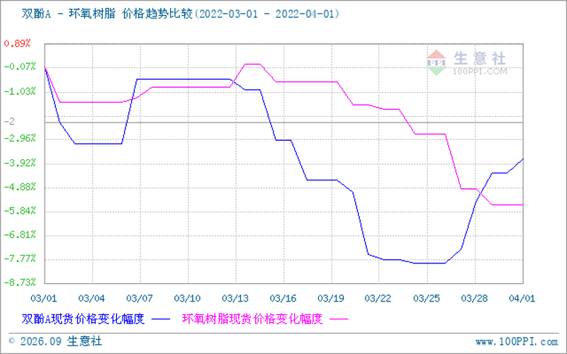 环氧树脂固化剂：在工业应用中的神奇角色